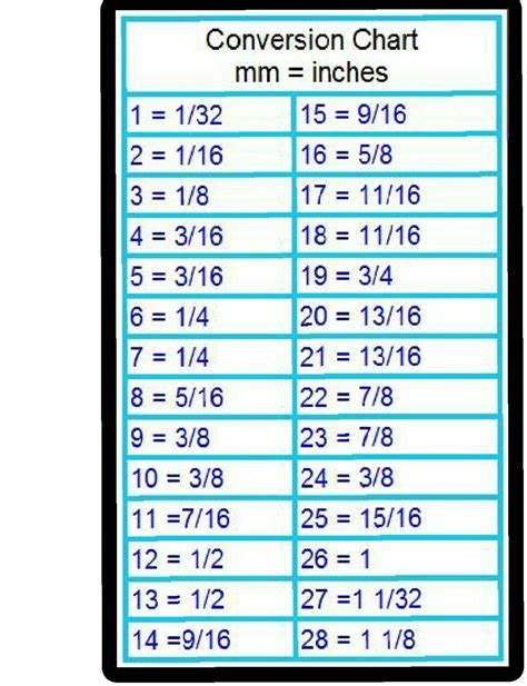 Convert inches to mm